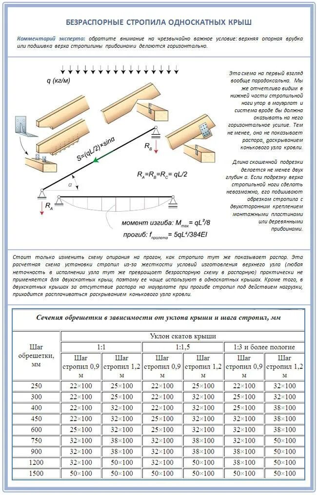 Какая доска на стропила. Шаг между стропилами калькулятор односкатной крыши. Расчет кровли нагрузка на стропила. Расчет сечения деревянной балки кровли. Максимальная длина стропил односкатной крыши.