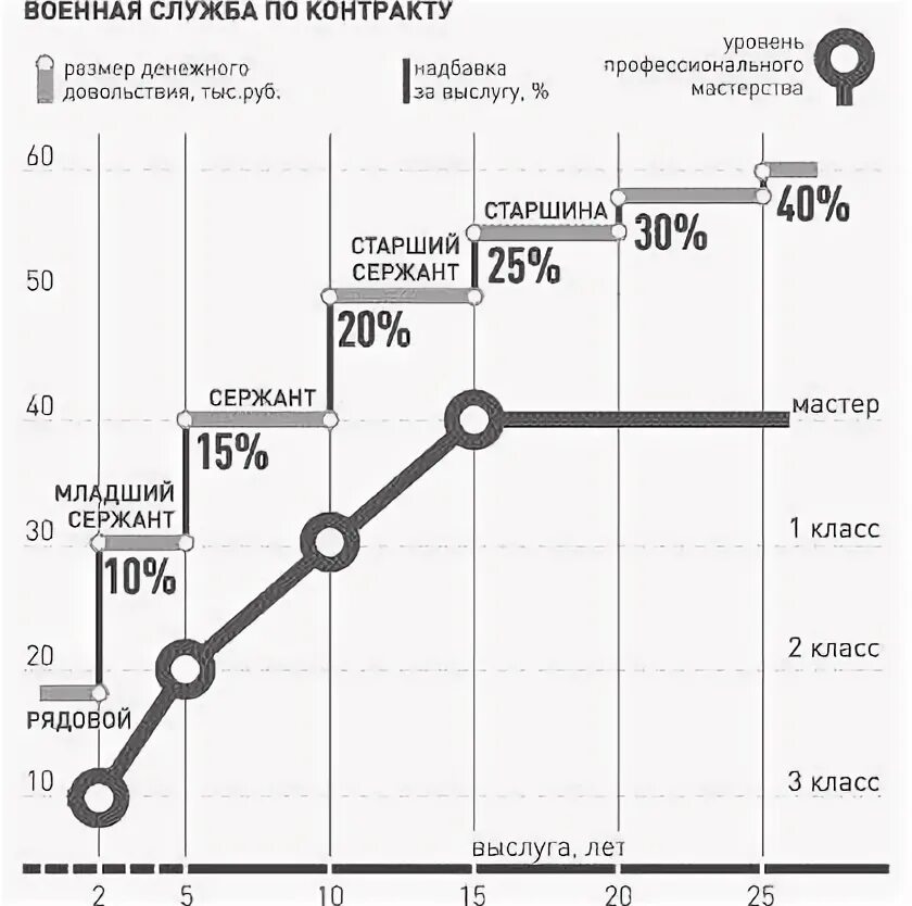 Какой график у контрактников 