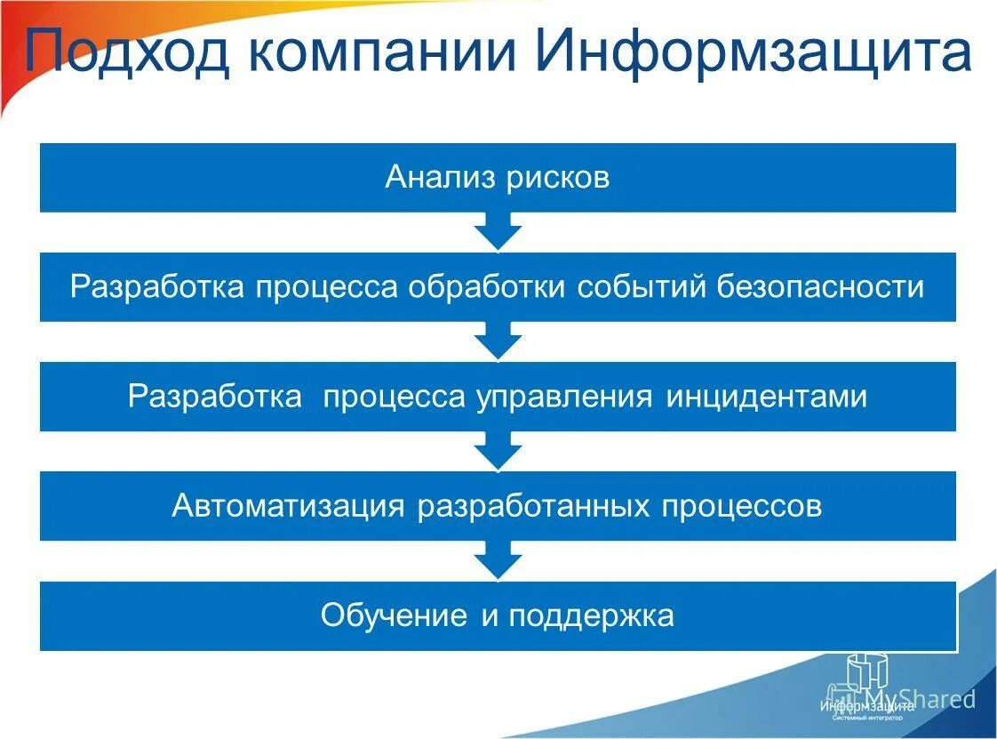 подход компании. переговоры. эффективные переговоры. подход компании. планирование.