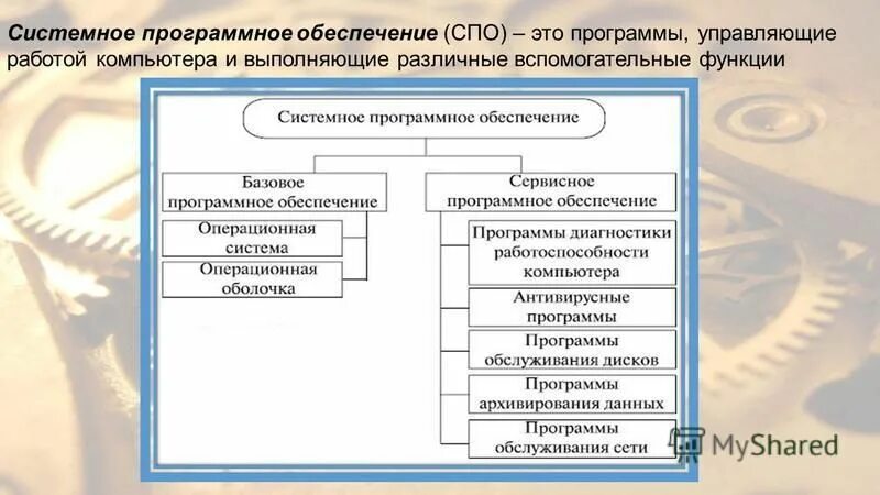 Функции программных средств. Функции программного обеспечения. Системное программное обеспечение (СПО). Функции программного обеспечения компьютера. Функции системного обеспечения компьютера.