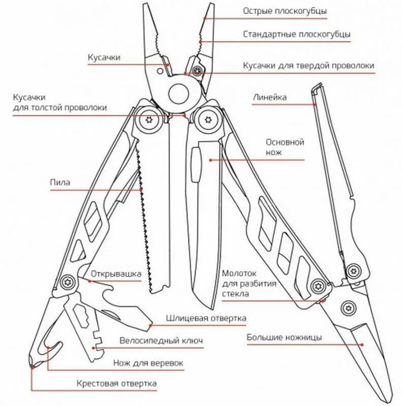 Мультитул Xiaomi NEXTOOL flagship Pro kt5020b. Мультитул Xiaomi NEXTOOL Multifunction Knife Pro kt5020b (серебро). Мультитул Xiaomi Huohou k30 Pro hu0191. Мультитул Huohou NEXTOOL flagship Pro. Функции мультитула