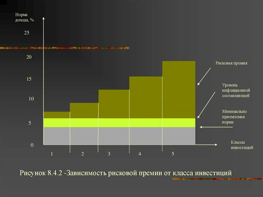 Премиальный уровень