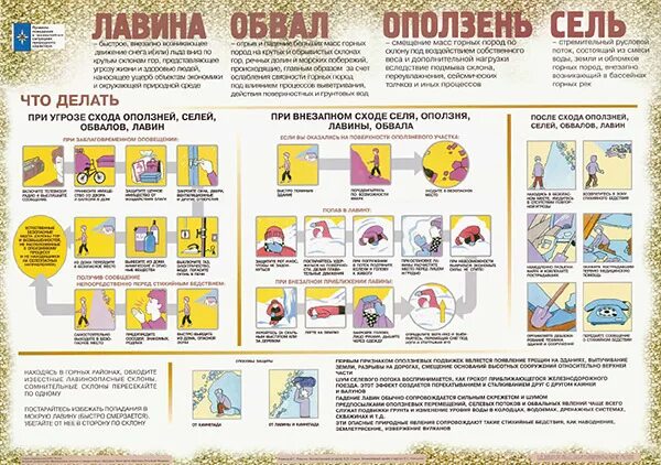 Правила при оползнях. Действия при оползнях. памятка при оползнях. действия при оползнях и селях. оползни памятка.