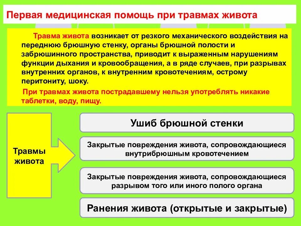 Помощь при травмах живота. Первая помощь при травме живота. оказание первой помощи при травме живота. первая медицинская помощь при ранении живота.