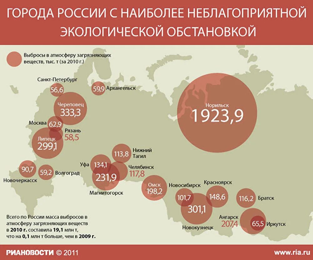 Самые грязные области. Экологическая обстановка в России. Самые загрязненные города России. Экологическая ситуация в Росси. Статистика загрязнения городов.