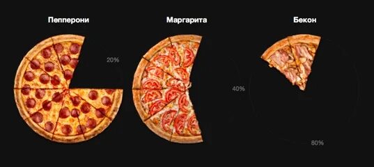 Додо пицца сколько грамм. Вес кусочка пиццы. Кусок пиццы. Кусок пиццы грамм. Вес одного куска пиццы.