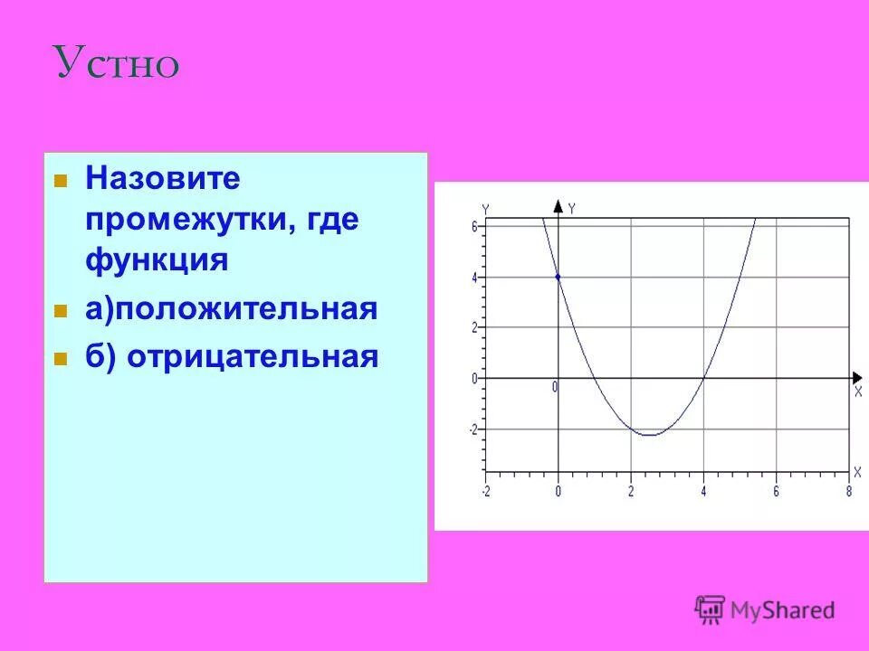 Функции а6. Где функция положительна. Положительная и отрицательная функция. Положительные и отрицательные графики функций. Где функция положительна а где отрицательна.