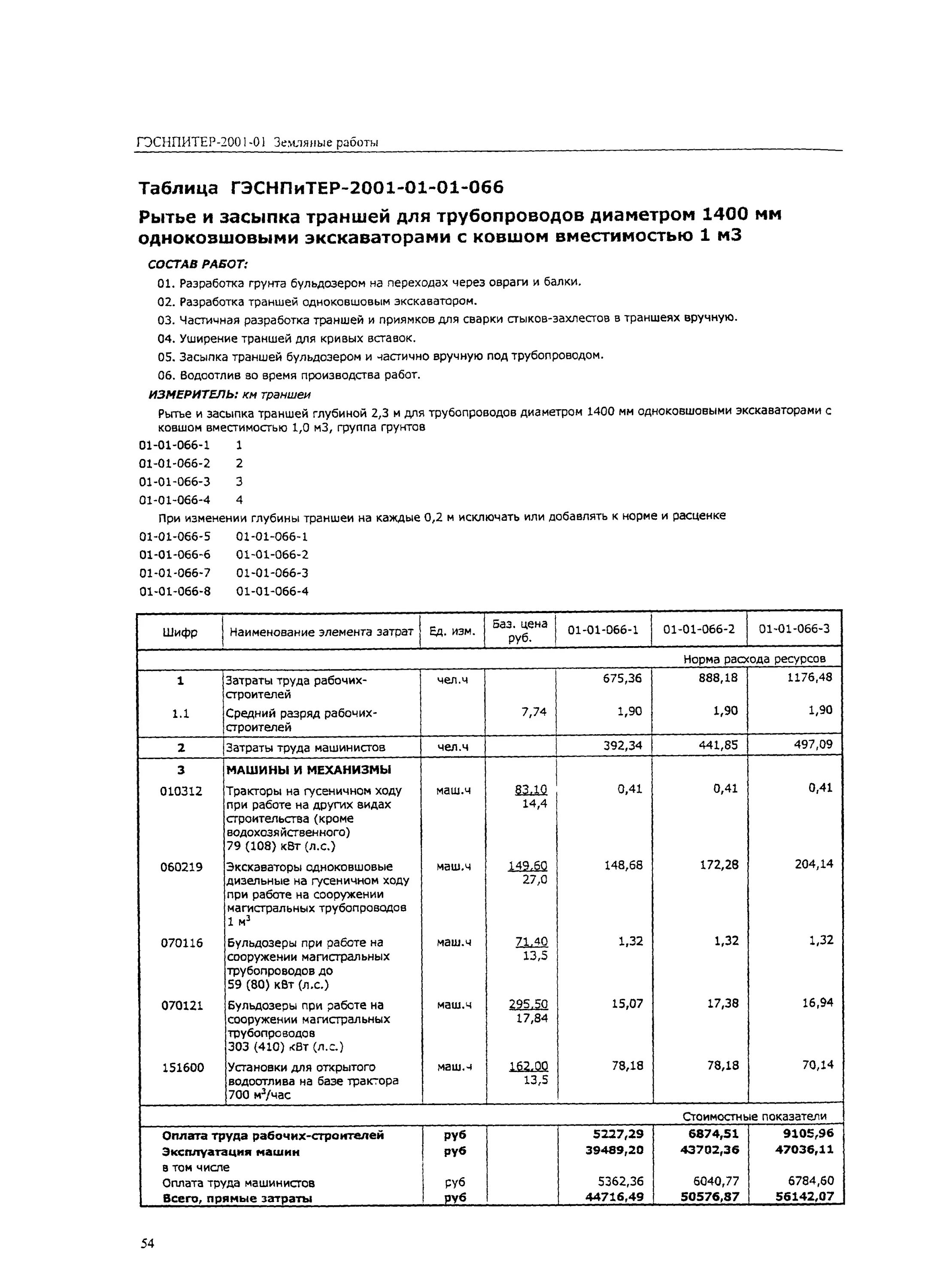 засыпка траншей расценка