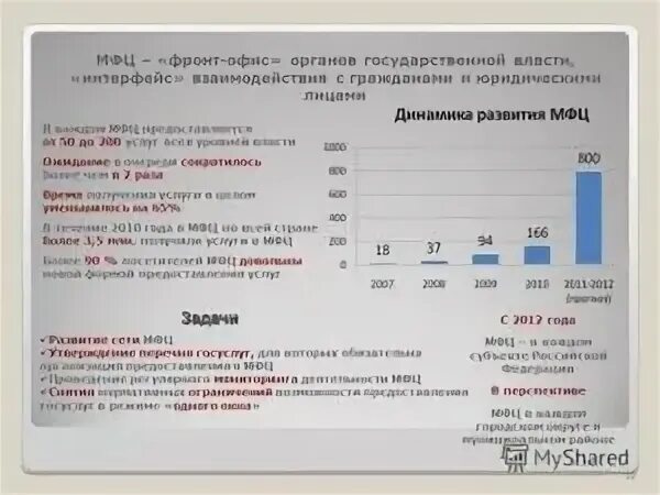 Мфц сроки