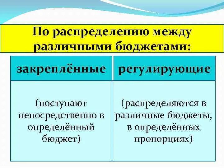 Регулирующие налоги это. Закрепленные и регулирующие налоги. Регулирующие налоги примеры. Примеры закрепленных и регулирующих налогов. Закрепленные и регулирующие налоги примеры.