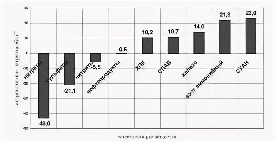 Севгорводоканал