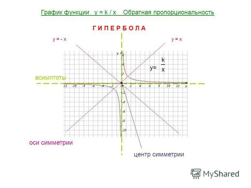 Презентация "газовые законы". Применение закона бойля-мариотта уравнение Клапейр