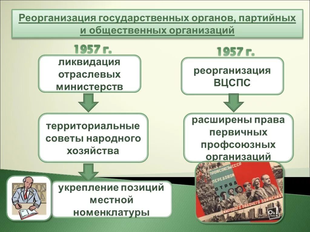 Реорганизация органа власти. Реорганизация государственных органов. реорганизация государственных органов партийных и общественных. реорганизация государственных органов при хрущеве. реорганизация гос органов партийных и общественных организаций.