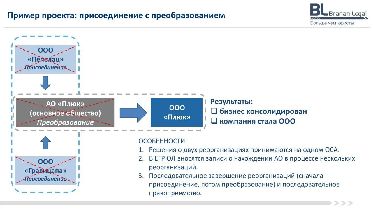 Правительство Москвы рассмотрит проекты комплексного развития территорий бывших 