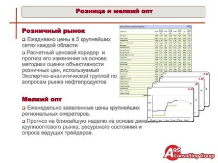 Ценовое состояние рынка