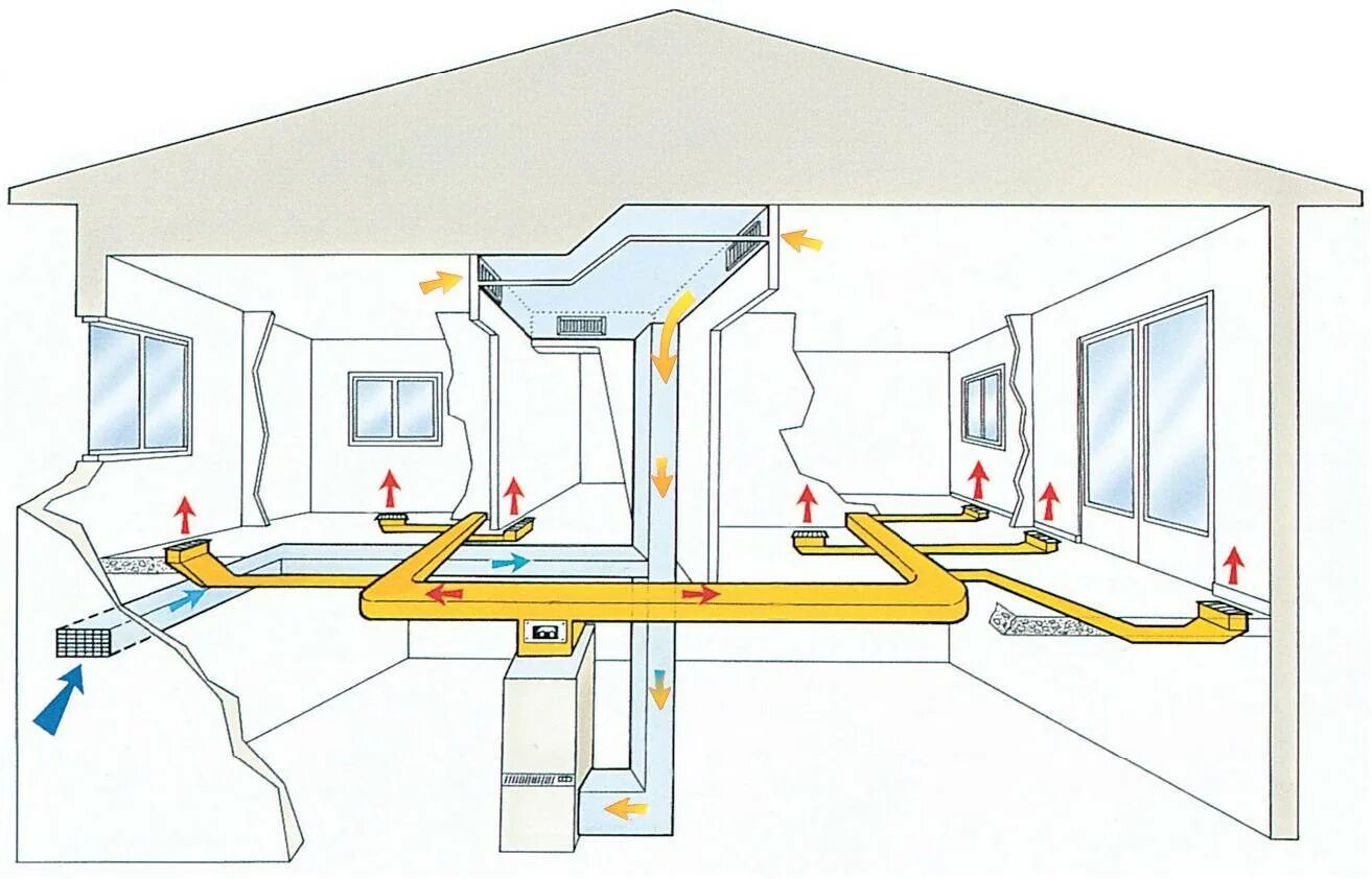 Как сделать тепло дома своими руками. Рециркуляционная система воздушного отопления. Система воздушного отопления в доме. Схема циркуляции воздуха систем вентиляции. Отопление помещений теплотой рециркуляционного воздуха.