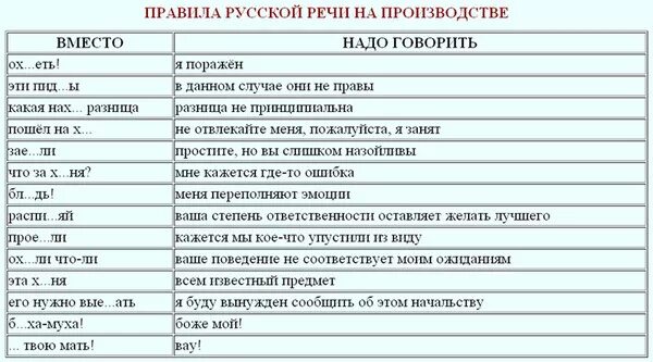 Список матов. Правила русской речи на производстве. Аравила русский речи на производстве. Правила речи на произво. Матерный язык на производстве.