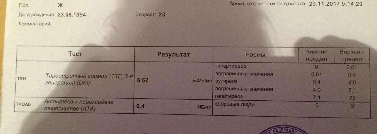 Анализы гормонов т3 и т4. Гормоны щитовидной железы ТТГ т3 т4 норма. Повышен ТТГ И т3. Гормоны т4 ТТГ И антитела. Уровень т3