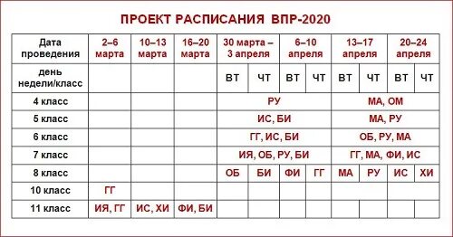 Впр числа. График ВПР 2020. ВПР 4 класс 2021 даты.