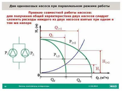 Режимы насоса