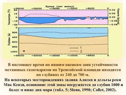 Времени 500 200
