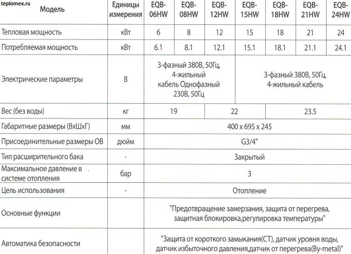 Воздух в котле навьен. Техническая характеристика котла Навьен. Навьен газовый 13к котел Эл схема. Давление в расширительном баке газового котла Navien 24k.