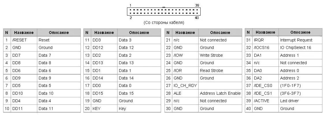 Даты дд. Что такое дата рождения дд мм гггг. Дата дд. Мм. В формате гггг-мм-дд.