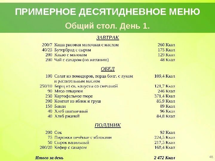 5 стол можно капусту. Диетические столы 1 стол. Рацион на день в больнице. Диета номер 1. Диетический стол меню.