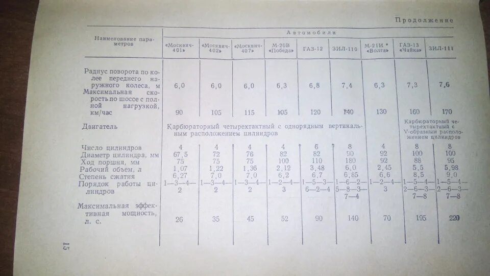 Объем двигателя зил 130. Объем двигателя зил 130