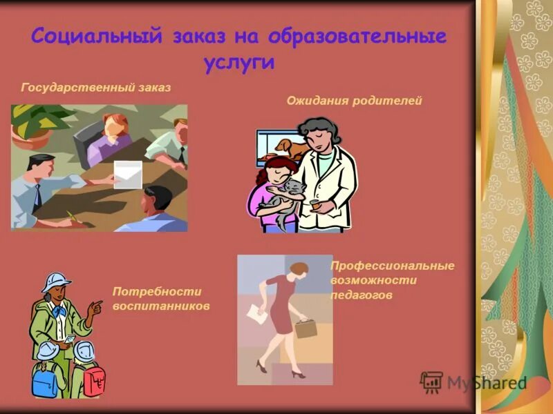 социальные потребности родителей. потребности родительства ресурсы школы. семья это малая социальная группа. потребность в общении. социальные потребности родителей.