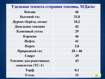 теплота сгорания нефти