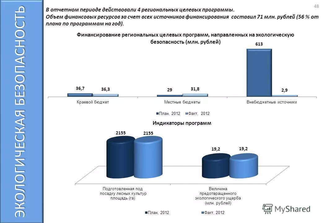 Объем финансовых ресурсов. Результат внедрения программы. Финансирование развития сельского хозяйства. Региональные целевые программы примеры. Итоги реализации программы развития.
