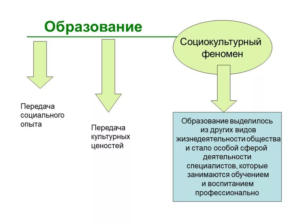 Чем для общества является образование. 2. Образование как социокультурный феномен. Образование как социокультурный феномен и педагогический процесс. Педагогический процесс и социокультурный феномен. Образование как социокультурное явление.