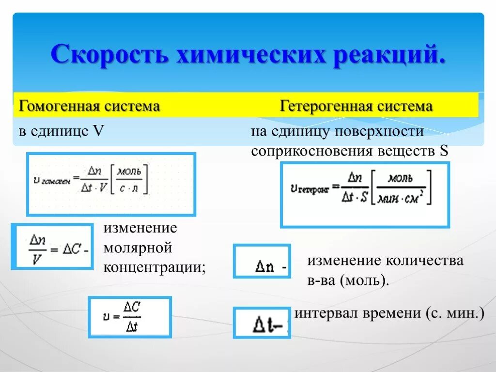 Скорость химической реакции определение формула. Скорость химической реакции определение формула
