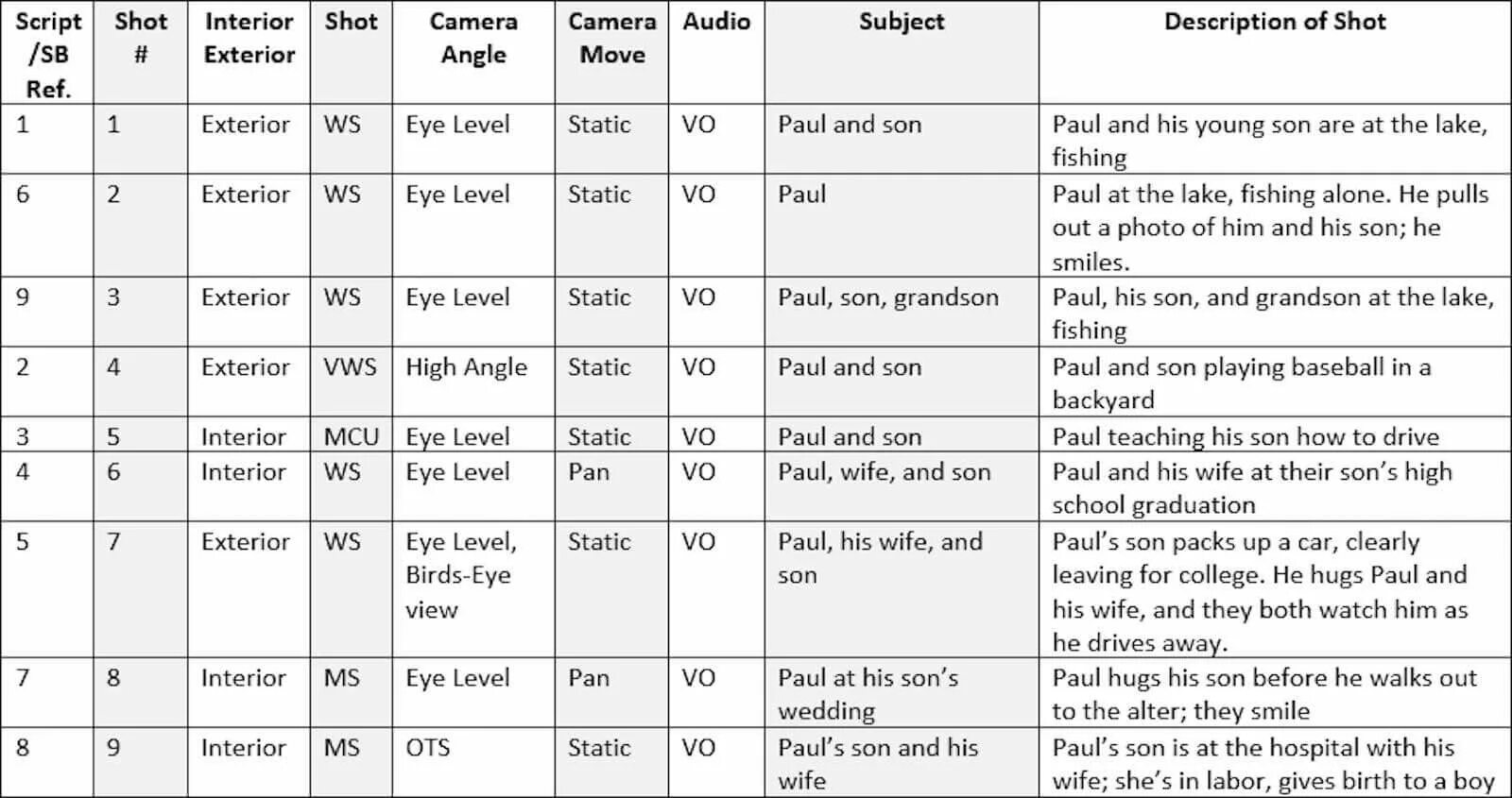 Blanks script. Shot list. Shot list examples. List примеры. Shooting script.