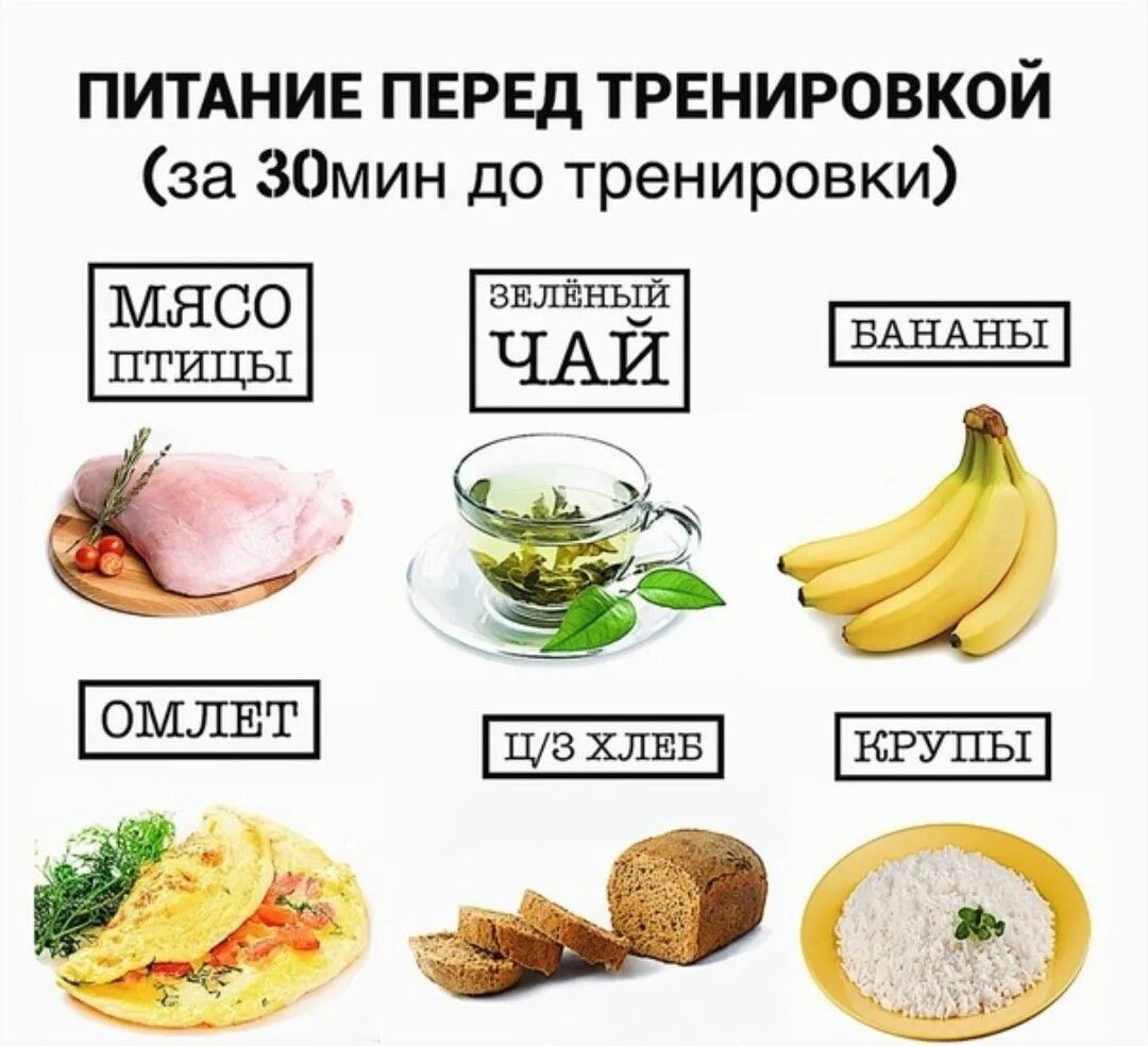 Время питания после тренировки. Что нужно кушать перед трени. что нужно кушать перед тренировкой. питание перед и после тренировки. питание до и после тренировки.