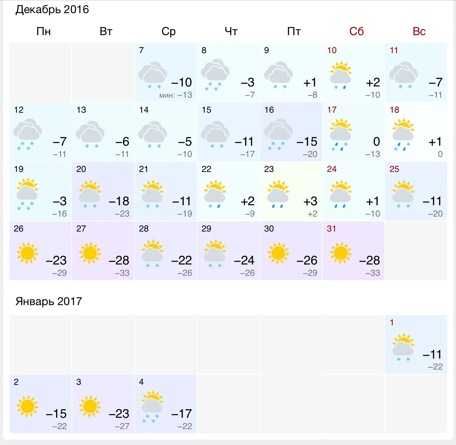 Погода на месяц. Погода на январь месяц. Погода в Москве. Погода в Москве на декабрь.