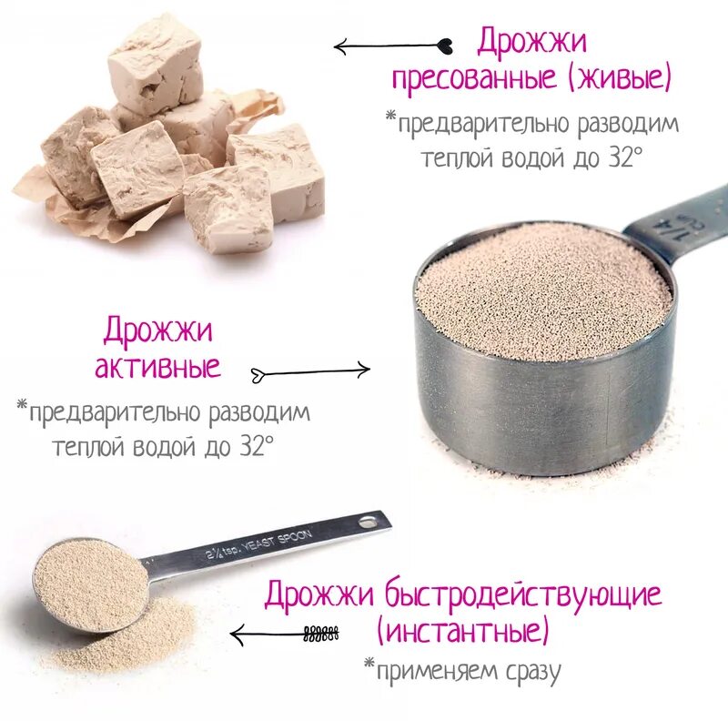 Ложка сухих дрожжей 1. Соотношение свежих дрожжей. соотношение сухих и сырых дрожжей. сухие и живые дрожжи соотношение в граммах. дрожжи активные и живые соотношение.
