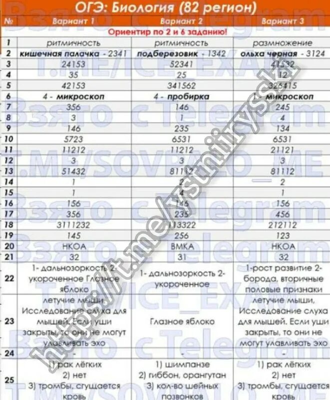 огэ 82 регион ответы