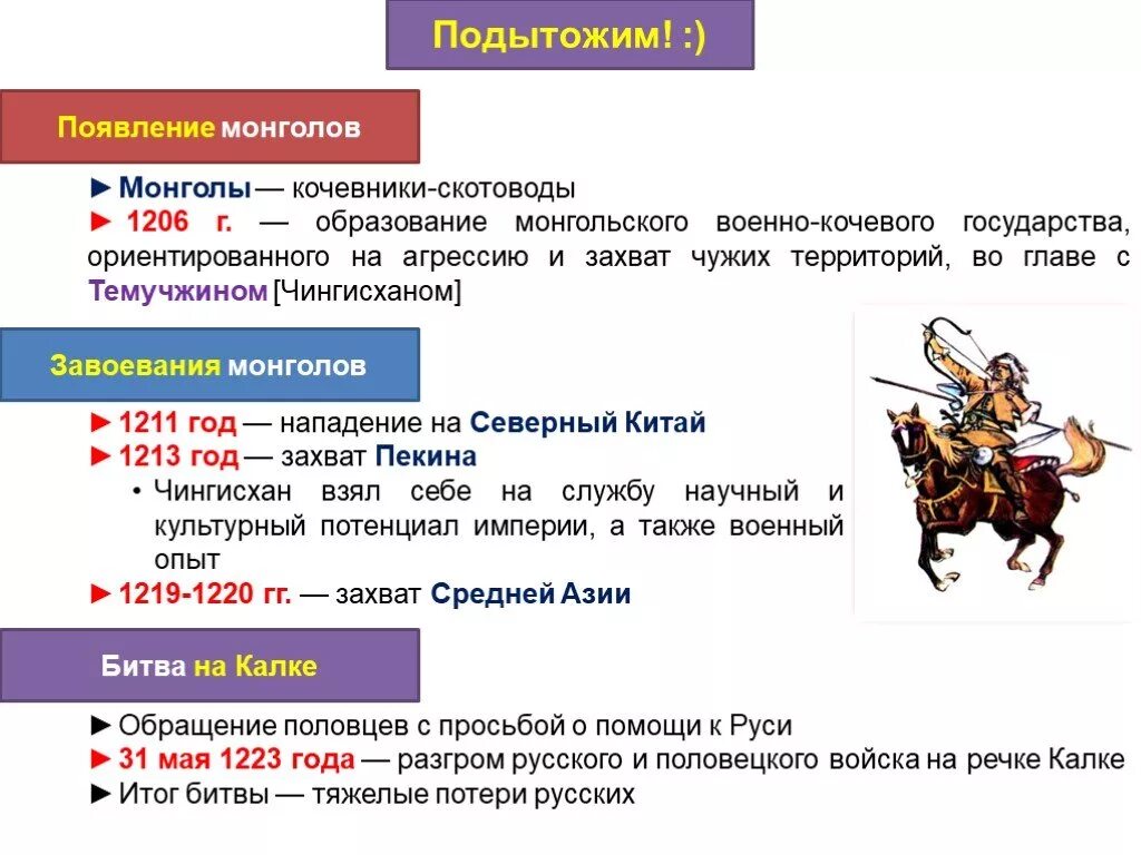 1 образование монгольского государства. Образование империи Чингисхана 6 класс. Образование монгольского государства 1206. Завоевания монголов таблица. Монгольские завоевания и образование монгольской империи.