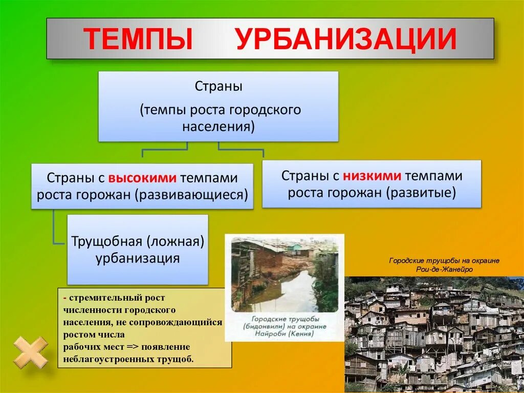 Определение расселение. Урбанизация понятие. Урбанизация населения. Урбанизация география 10 класс. Урбанизация это кратко.