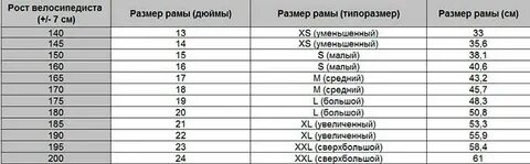 Высота по седлу и рост таблица