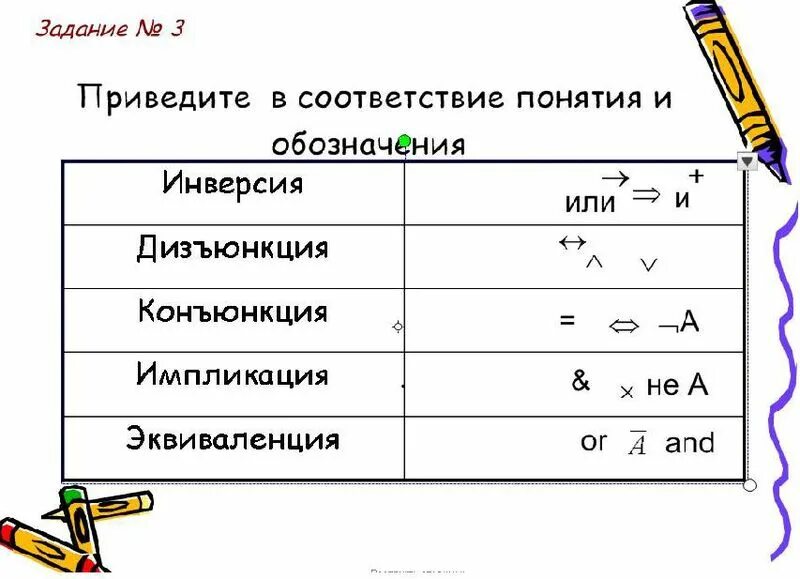 Эквивалентность обозначение. Конъюнкция дизъюнкция инверсия. Обозначение конъюнкции и дизъюнкции. Конюнция дизюнция обозгачения. Символы конъюнкции дизъюнкции и инверсии.