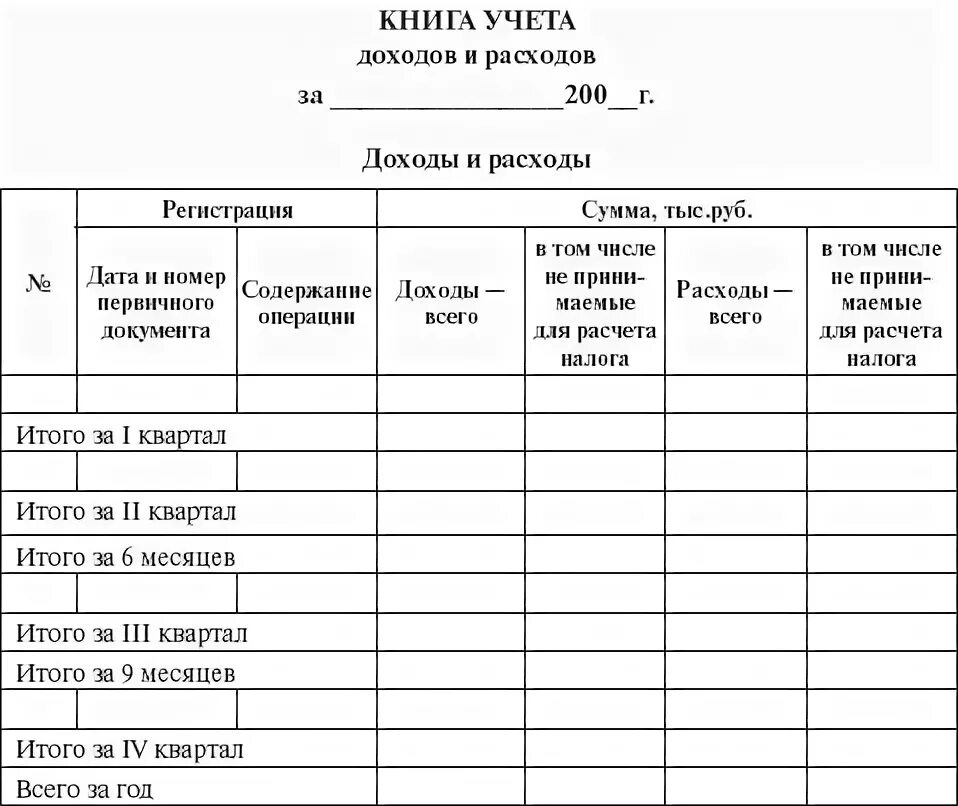 Учет доходов расходов и хозяйственных операций. Журнал учета расходов. Книга учётов расходов и доходов в домашнем хозяйстве. Книга доходов и расходов для КФХ. Бланки доходов и расходов.