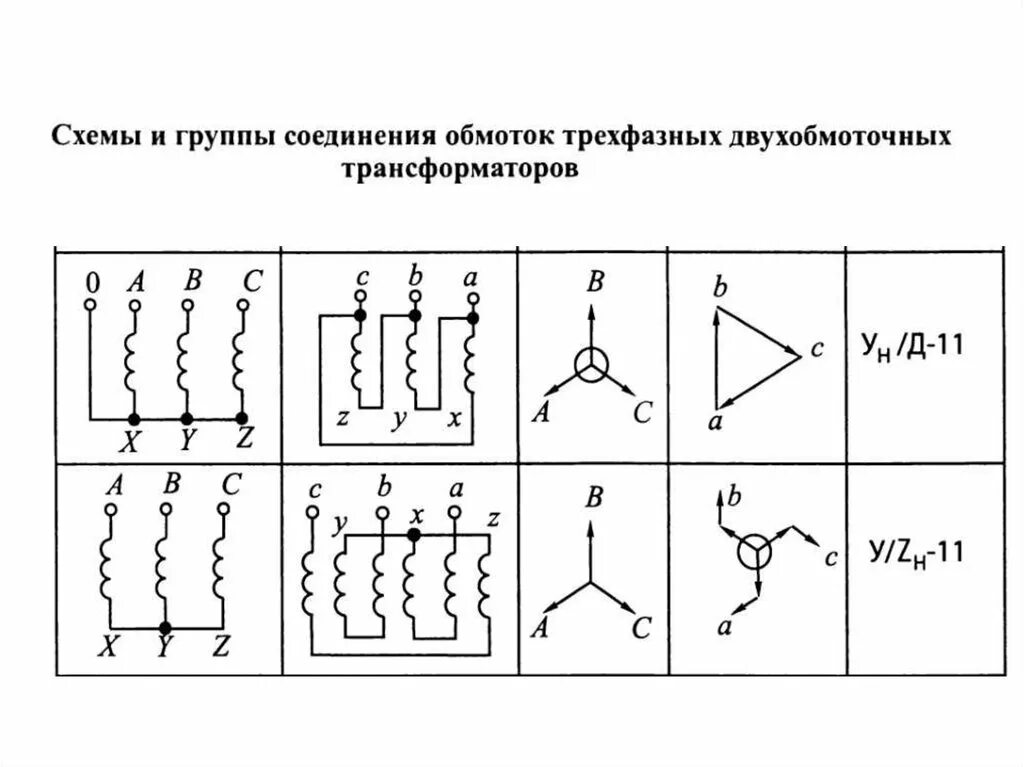 Группы трехфазных трансформаторов