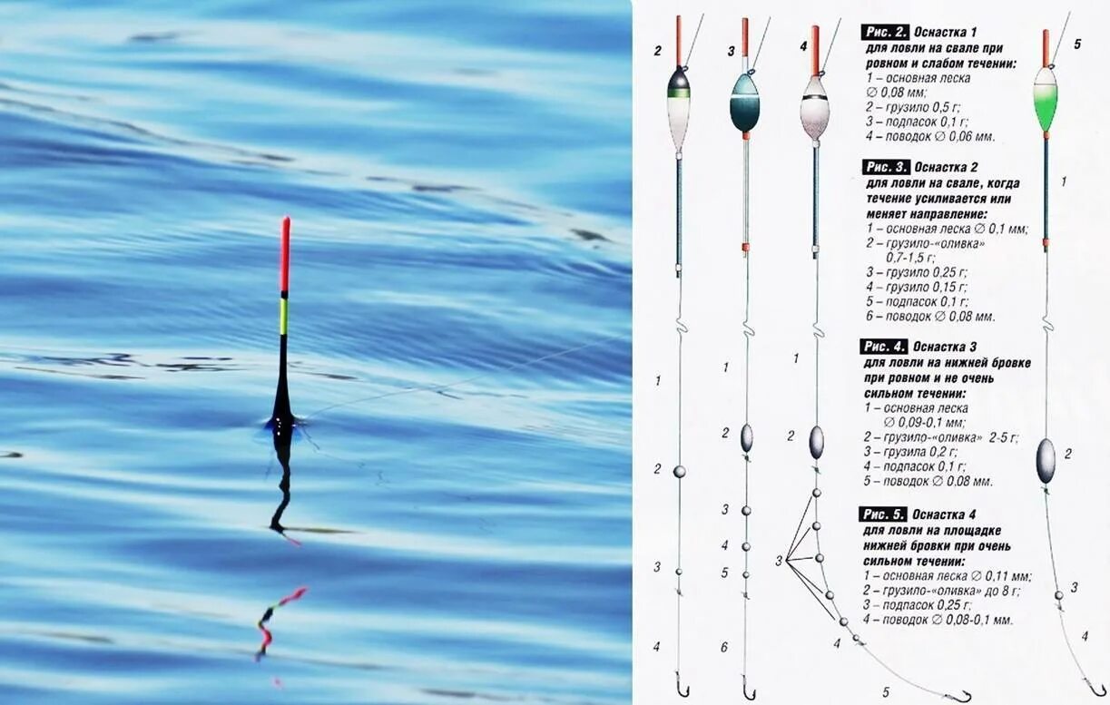 Какой поплавок лучше для ловли. Оснастка поплавочной удочки на леща летом. Оснастка маховой поплавочной удочки на карася. Оснастка маховой поплавочной удочки на плотву. Оснастка поплавочной удочки на плотву на течении.