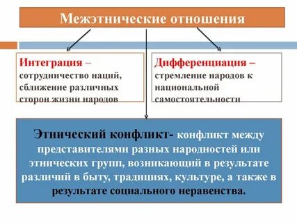 Как складывались отношения населения