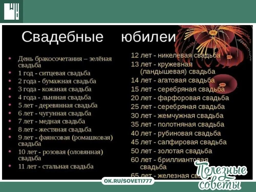 Как называются свадьбы по годам совместной жизни список. Годовщина свадьбы по годам. Юбилеи свадеб названия по годам. Название свадебных годовщин. Свадьбы по годам как называются что дарить