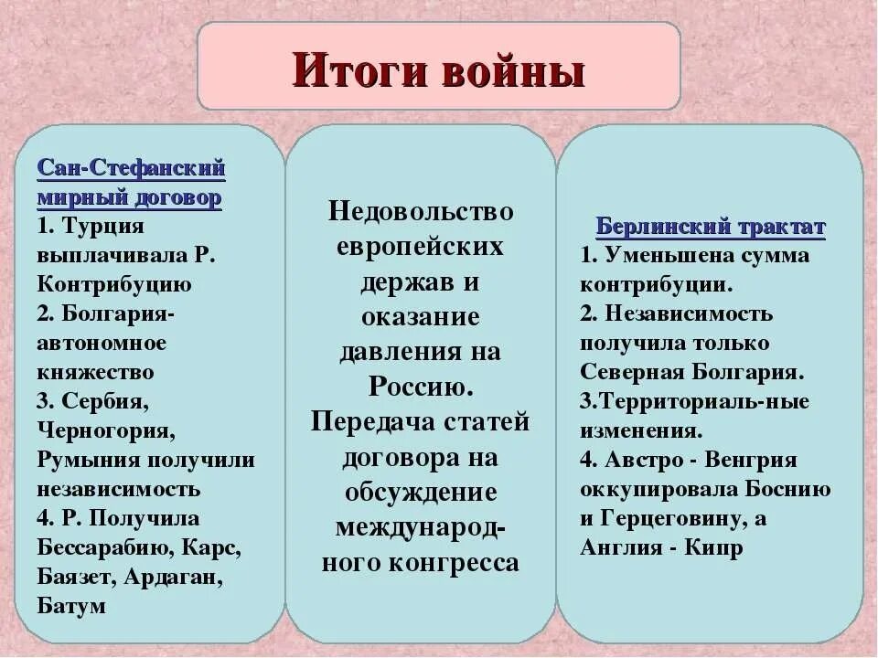 Сан-Стефанский мир 1878 итоги. Итоги войны Сан-Стефанский Мирный. Сан-Стефанский Мирный договор и Берлинский трактат. Условия сан стефанского мирного договора и берлинского