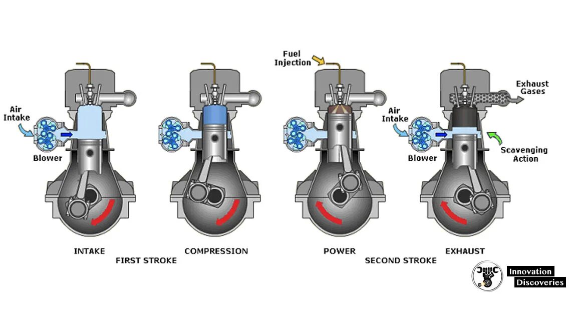Cycle engine. 2 stroke diesel engine. 2 тактный двигатель torque2.3kgm. двухтактный мотор. двухтактный дизельный двигатель гифка.